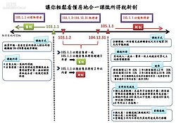 4大常見房地合一問題　國稅局親自解釋