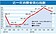 「輕微悲觀」　6月消費者信心指數小跌