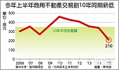 商用不動產市場　凍僵