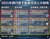買房資金「繞道」小心被抓包！　金管會下令嚴查這3大缺失