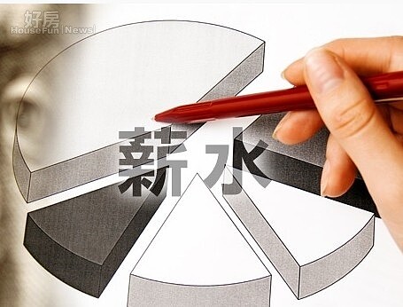 有感加薪 今年可達陣