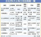 北市推出6大開發案　金額達300億元