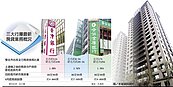 台土合三大行庫　撤出北市土建融戰場