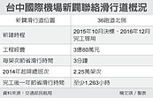 中部機場建滑行道　戰力升級