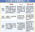 酒店式公寓低風險勝出