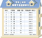 中八淡新竹　推案新熱區