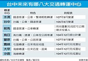 台中設8轉運站　打造1小時交通圈