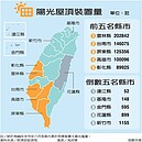 申請50瓩以下太陽能屋頂　免收「線補費」