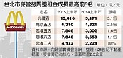 購屋跟著連鎖名店走　係金ㄟ