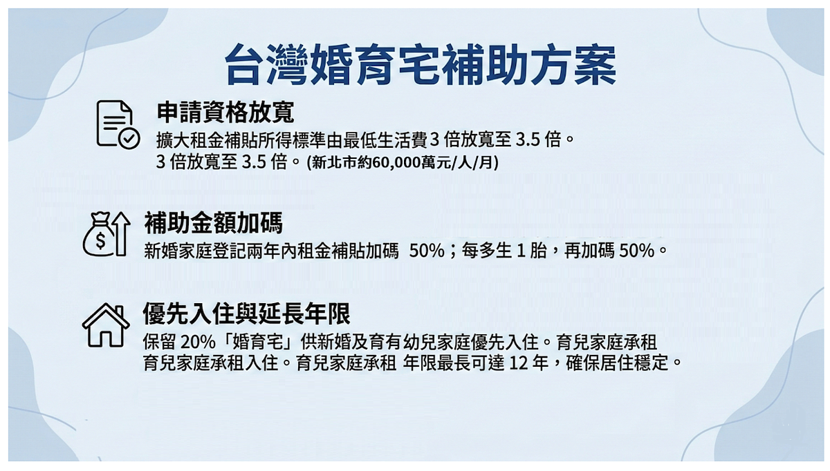 台灣婚育宅內容。圖/取自新北市地政局