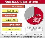 柯P：不能讓台北變苗栗