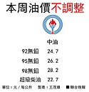 本周油價不調整　95無鉛26.2元