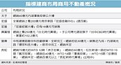 廠辦王　長虹握五案逾350億