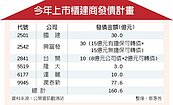 建商發債潮　興富發跟進籌資30億