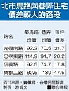 哪條巷啊？　一坪硬是比馬路宅貴47.5萬