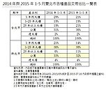 雙北中古屋省稅！　新北5～20年大樓最吃香