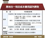 房地合一稅　成本費用從寬認定