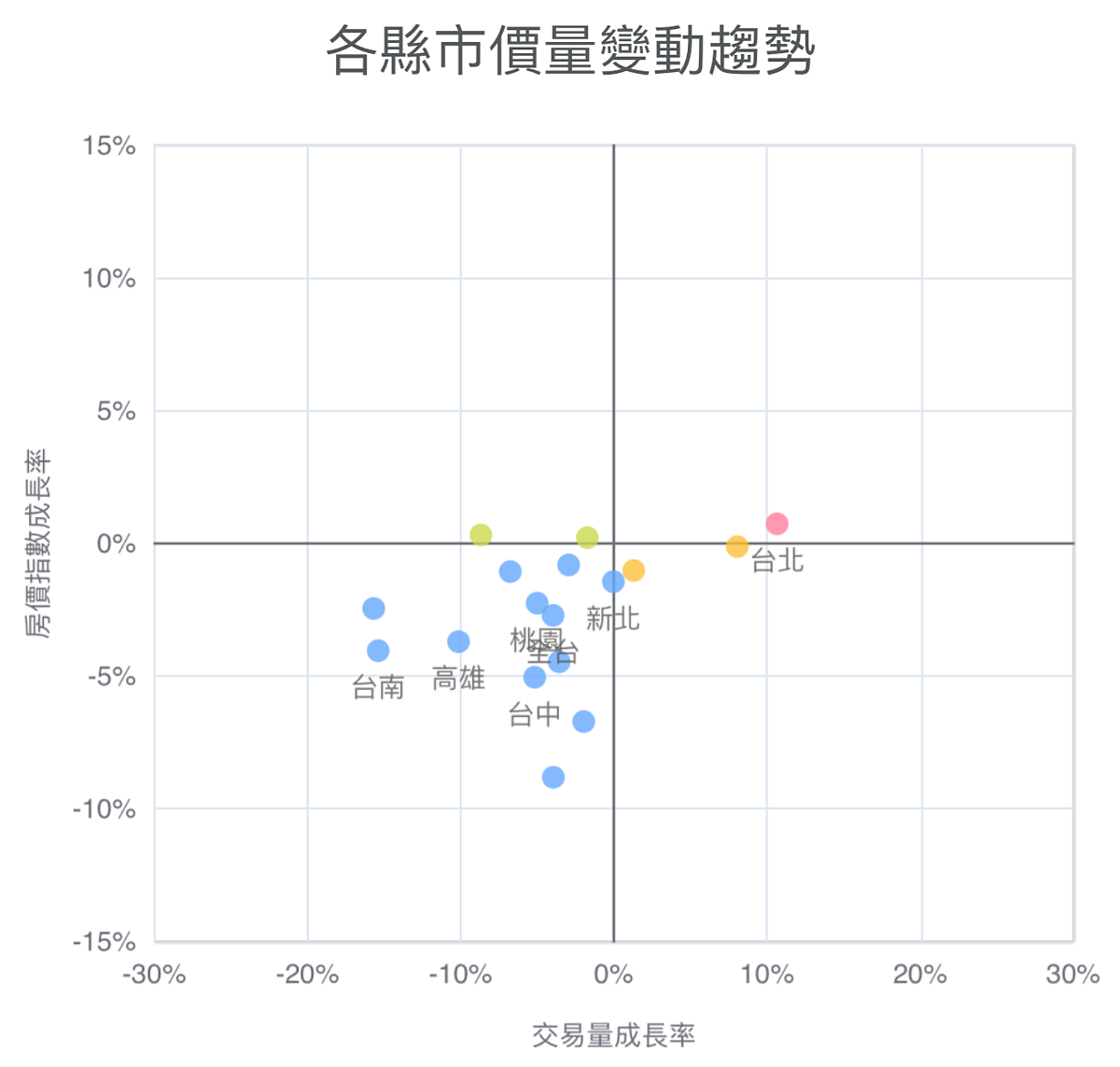 2026年2月各縣市價量表現。圖/取自好時價