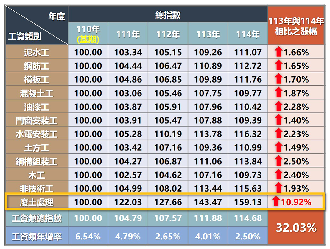 從戰爭通膨到物價走揚,房市出現3大質變。圖/正心不動產估價師聯合事務所提供