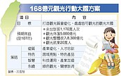 觀光一路發　政院4年砸168億