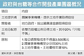 台糖釋地爭議　經部解套