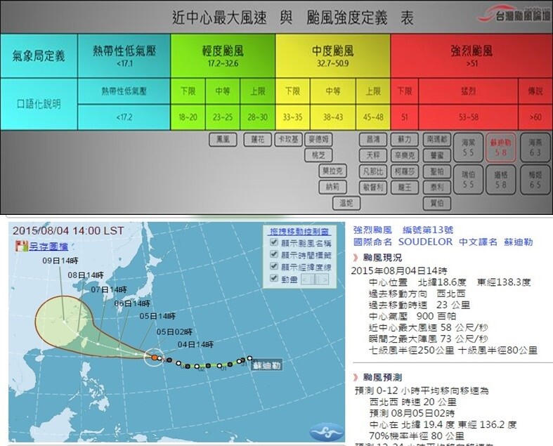 颱風蘇迪勒比較圖（圖／台灣颱風論壇）