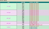 最新／越晚風雨越強　晚上停班停課增加到20縣市