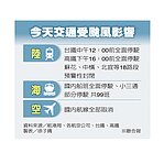 國內航班全取消　公路急封18路段