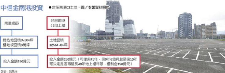 中信金南港投資