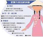 家事外勞加薪加定了！　月薪加到17500元