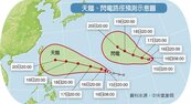 雙颱形成　天鵝周五逼近台灣