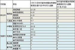 央行鬆綁　建商順勢行銷　來人激增3成