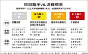 台人遊泰爆退團潮　將擇優退費