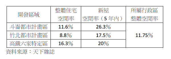 竹北三大計畫區用電調查,顯示竹北都市計畫區入住情況優。(好房網News記者賈蓉/整理)