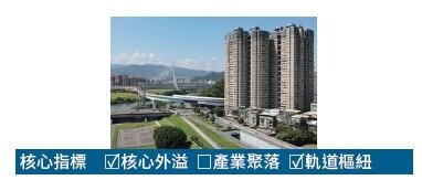 秀朗橋周邊空拍圖