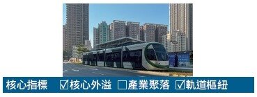 高雄輕軌愛河之心站。圖／ Wikimedia©Kevin765432