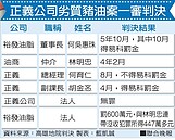 劣油案　正義公司一審無罪