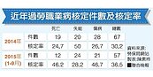 過勞三最　製造業、保全、司機