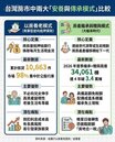 你的房子會是「老後救命金」嗎？提前注意五大隱藏地雷