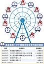 萬達　將在法建大型遊樂園