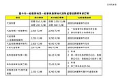 營運成本攀升　台中市調整廢棄物代清除處理收費