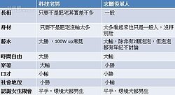 科技宅vs.志願役　誰的真心只能換絕情？