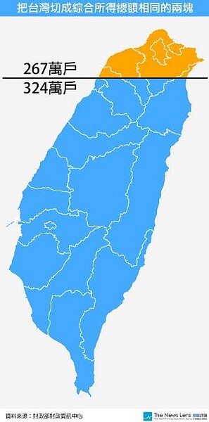 根據財政部財政資料中心分析,台灣經濟發展多集中在北部。(翻攝自關鍵評論網)