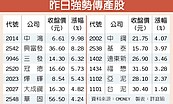 傳產接棒　鋼鐵營建多頭雙嬌