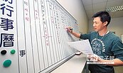 加班超時45小時須「說明」　柯市府顧人怨！