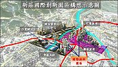 9大招商計畫　引資700億元