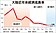 陸今年經濟成長　拚6.5~7％