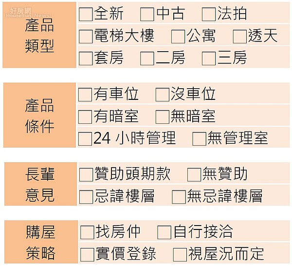 買房必問10大問題，想清楚就可免走冤枉路。