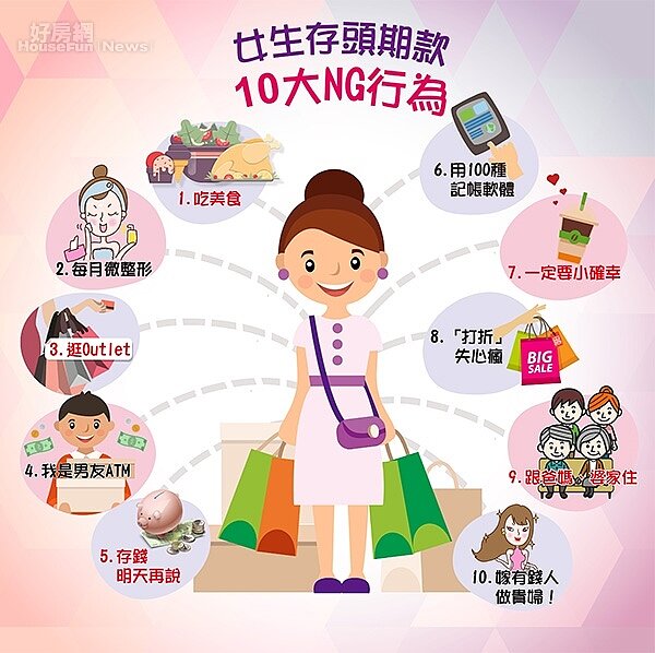 七年級女生要注意!就是這10種行為害你存不了頭期款。(好房網News資料中心)