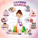 七年級女生注意！　10大NG行為害你買不了房